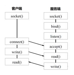 輕松構(gòu)建微服務(wù) 遠程調(diào)用與計算機網(wǎng)絡(luò)設(shè)計成果轉(zhuǎn)讓