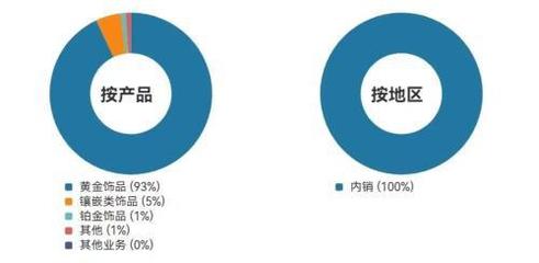 從投資股權(quán)到進軍房地產(chǎn) 明牌珠寶的跨界棋局是“不務(wù)正業(yè)”還是“另辟蹊徑”？