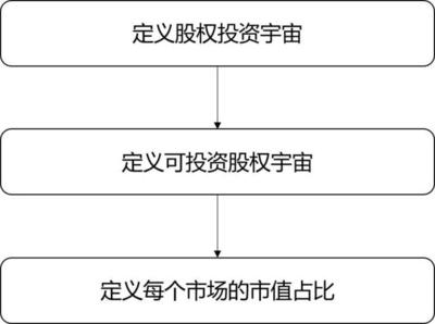MSCI指數(shù)的特點與構(gòu)建方法 全球投資管理的核心工具