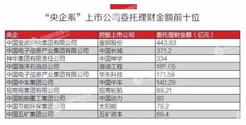 央企金融業(yè)務(wù)版圖 從三個指標(biāo)看其上市公司‘脫實向虛’與股權(quán)投資現(xiàn)象