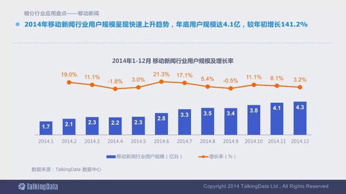 2014移動互聯網數據報告 終極版必收的互聯網數據服務