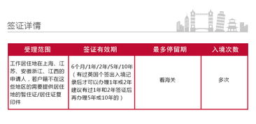 英國2年多次個人旅游簽證 全面指南（上海領區適用）