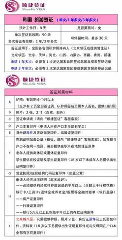 韓國商務(wù)簽證辦理指南與實用門票預(yù)定攻略